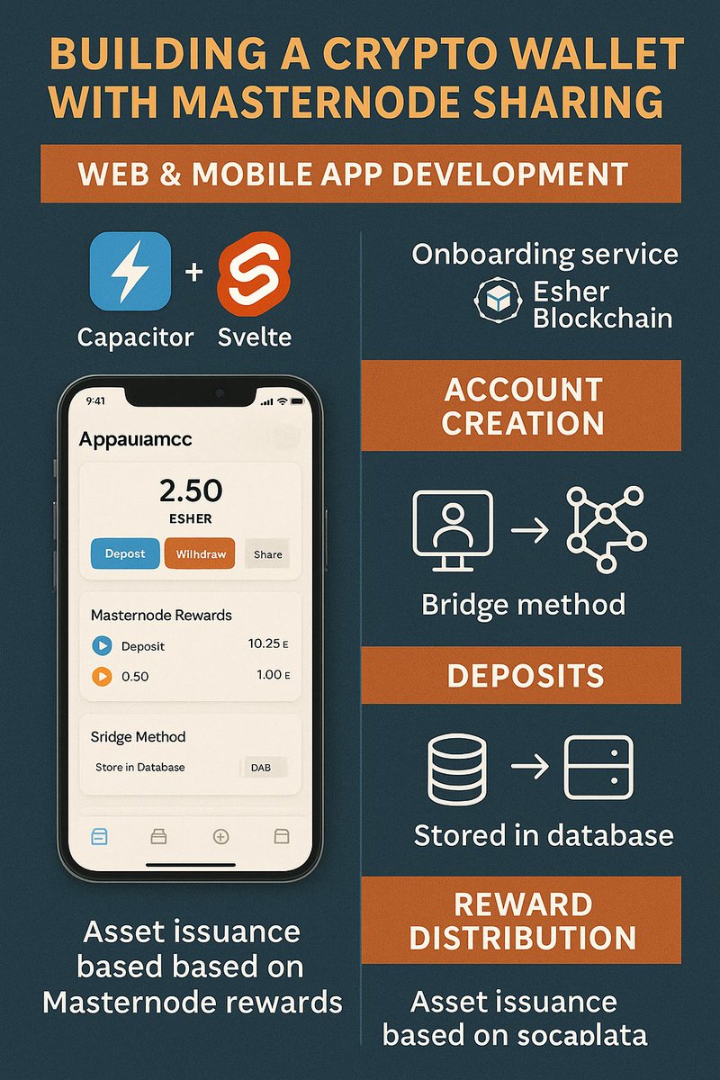 Esher Project tweet media