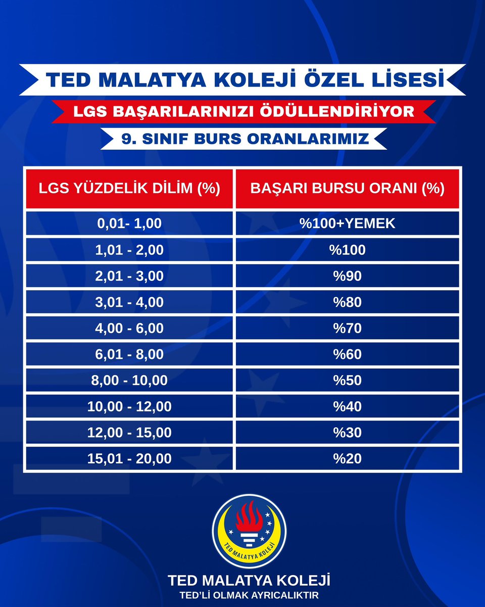 TED Malatya Koleji Özel Lisesinden Başarılı Öğrencilere Burs Müjdesi!