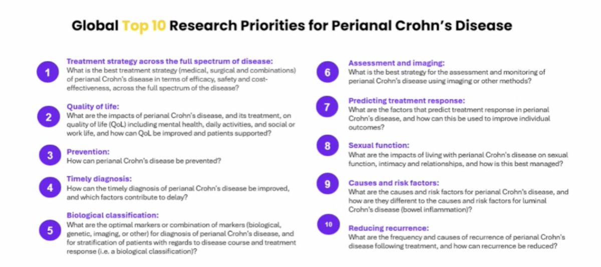 Jeremy Adler, MD, MSc (@jeremyadlermd) on Twitter photo Thank you <a href="/TOpClassConsrtm/">Official TOpClass Consortium</a> for an excellent meeting on perianal Crohn's disease.
Multidisciplinary care clearly is important. Wonderful collaborative effort!
We have made a lot of progress, but need better evidence, more high-quality research - particularly in pediatrics. Thank you <a href="/TOpClassConsrtm/">Official TOpClass Consortium</a> for an excellent meeting on perianal Crohn's disease.
Multidisciplinary care clearly is important. Wonderful collaborative effort!
We have made a lot of progress, but need better evidence, more high-quality research - particularly in pediatrics.