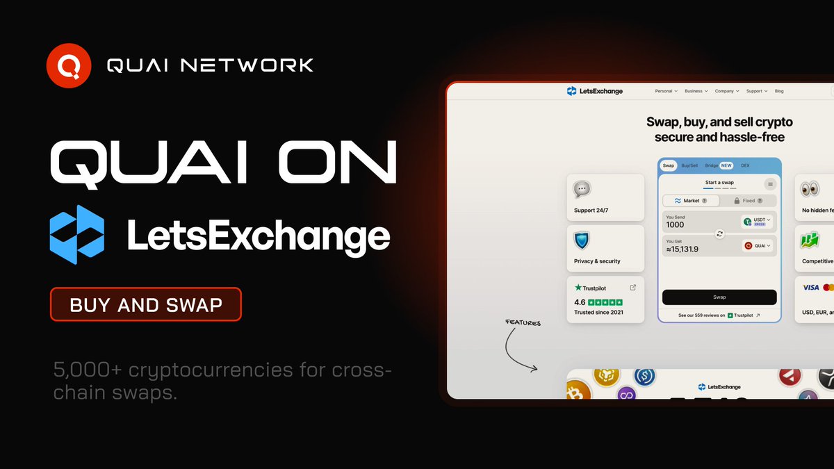 Even More Ways to Get $QUAI ⚡️ You can now buy & swap Quai at market rate  directly on @letsexchange_io! LetsExchange is a crypto exchange hub  supporting 5,000+ cryptocurrencies, cross-chain swaps, on-