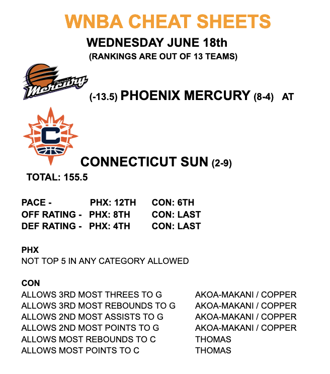 Alyssa Thomas Returns to Connecticut #WNBA #TodayInTheW