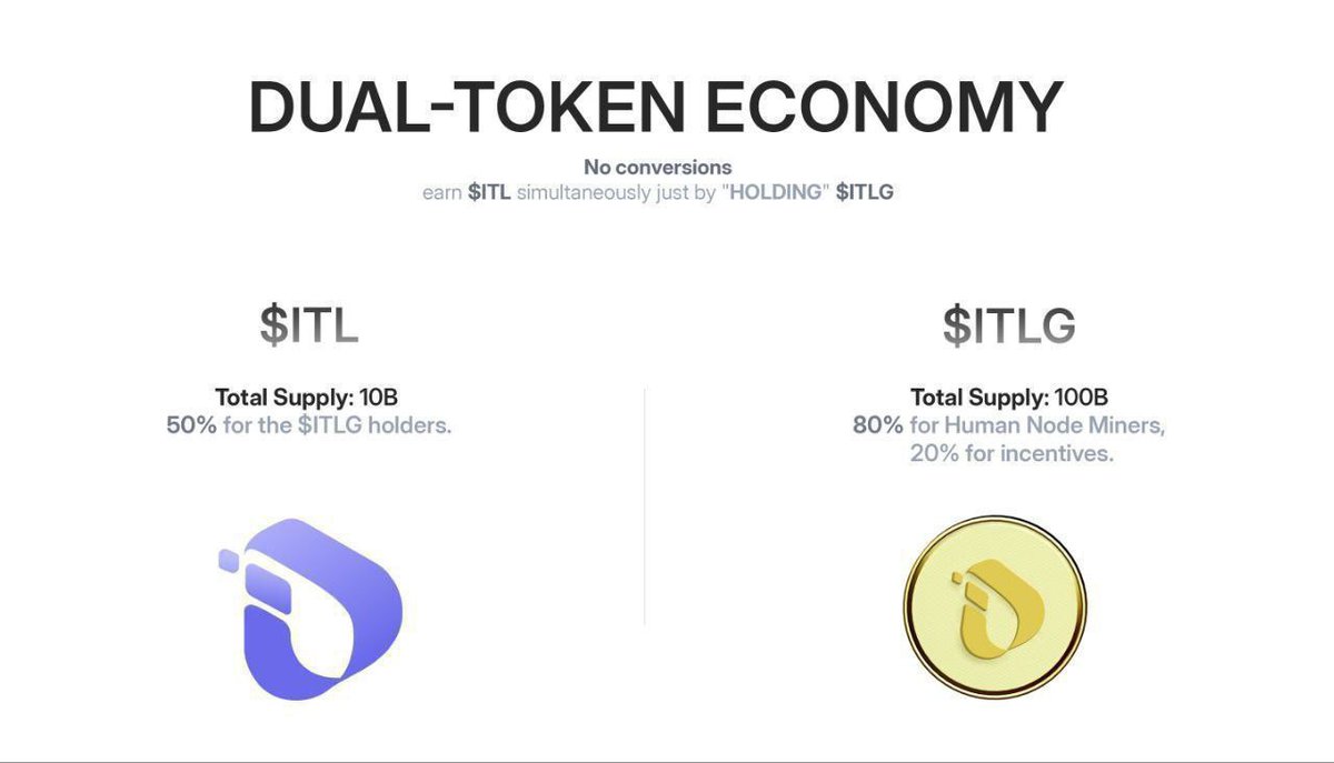 future_millionr's tweet photo. BRAKING: $ITL Interlink Update 🔥 

⭐ Tokenomics

➡️ ITLG (Genesis Token)

➡️Total supply~ 100 billion

➡️Earned only by verified humans

➡️ New Update Coming Soon 🔥

#cryptoairdrops #ITL @GiveRep https://t.co/1LlkFhuQOi