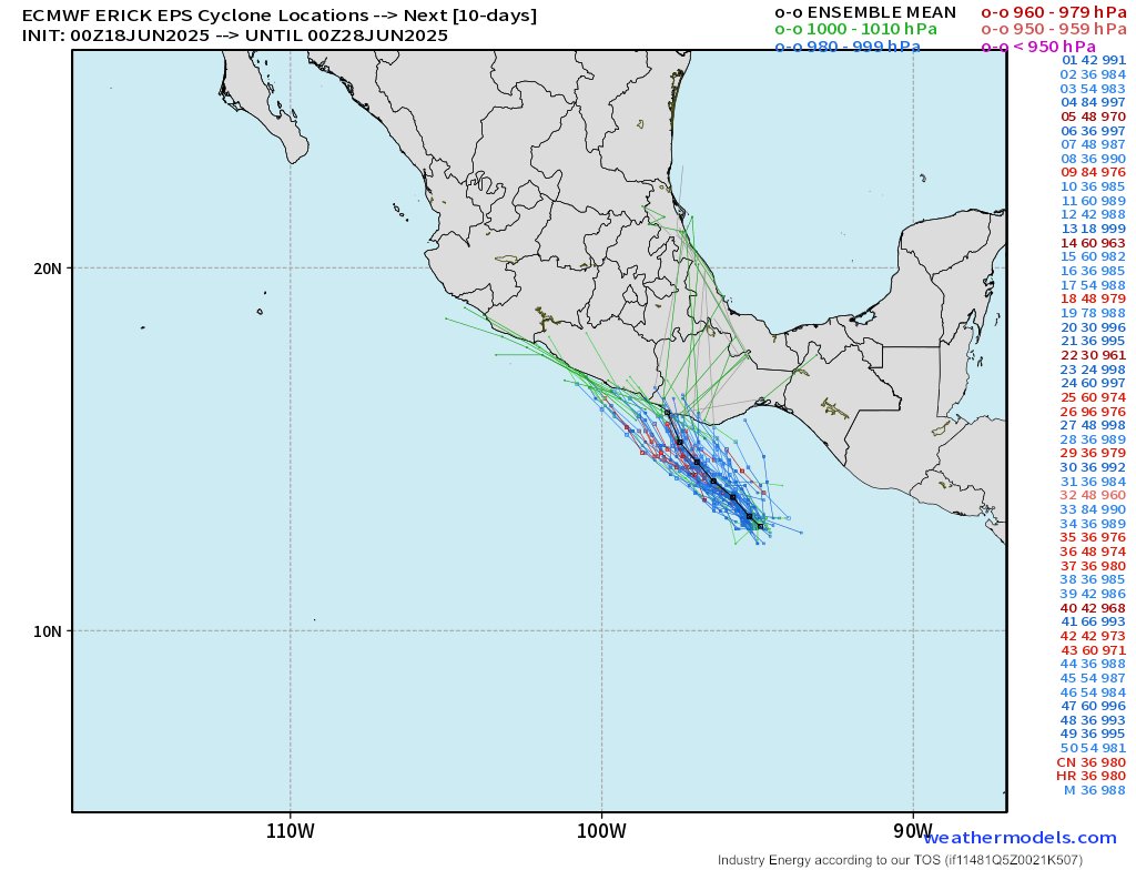 Hurricane Erick is rapidly intensifying and is expected to make a landfall in Mexico on Thursday as a major hurricane. Shown is an ensemble of scenarios of the possible path of Erick's eye according to the ECMWF EPS.

TT