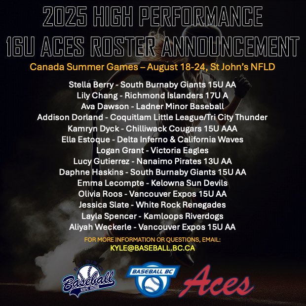 Congratulations to Bantam 15u AAA’s Kamryn Dyck on her selection to Team BC where she will represent us at the Canada Summer Games in St Johns!!
Great work Kam!