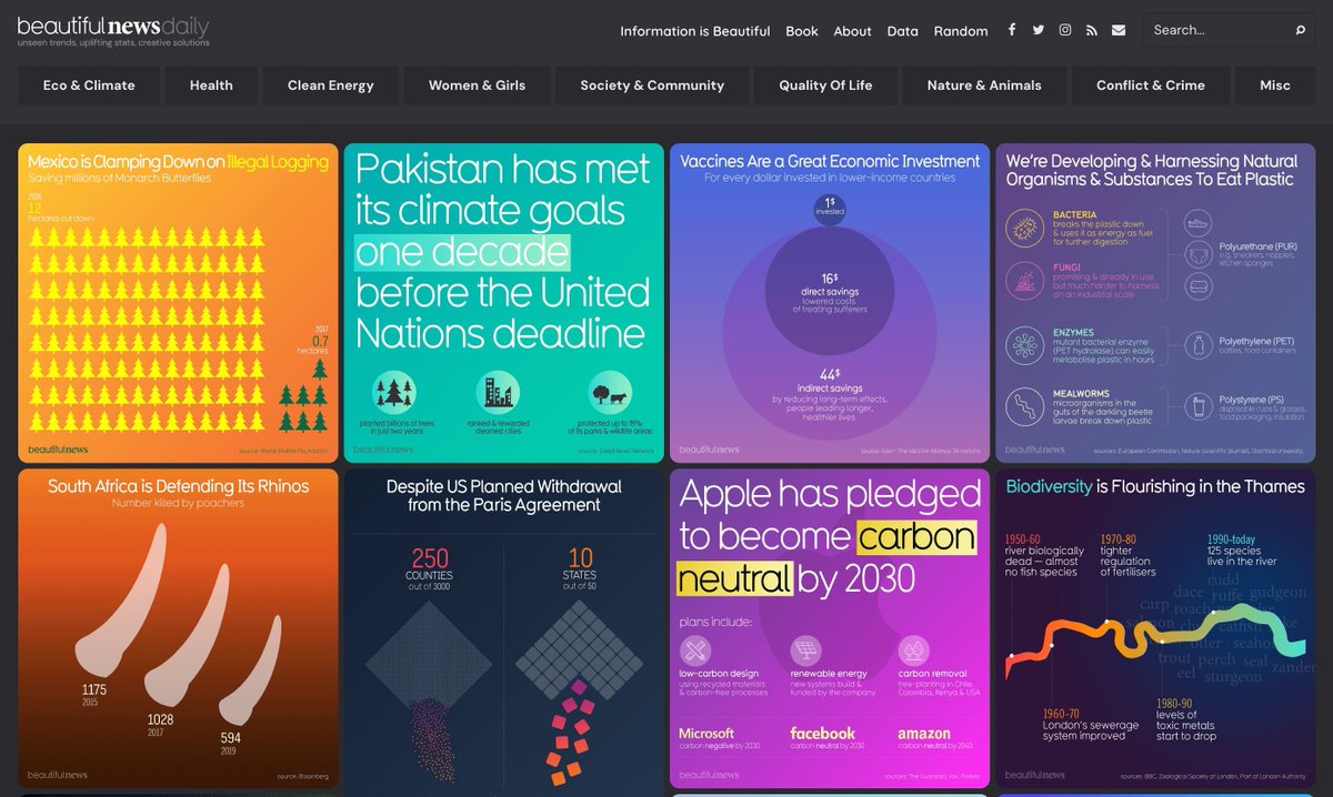 Enjoy a random chart from our <a href="/beautiful__news/">Beautiful News Daily</a> project - visualizing the amazing progressive &amp; positive things happening around the world. Click the link for a random visual:
informationisbeautiful.net/beautifulnews/… #bnews