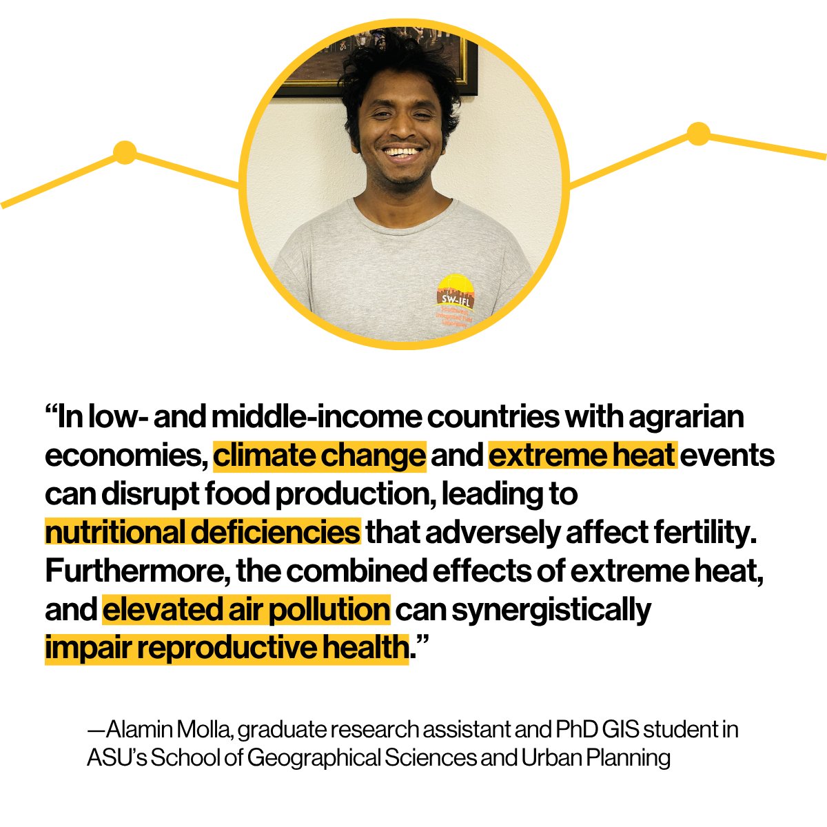 ASU_SGSUP's tweet image. Extreme heat is not just a climate concern.
#SGSUP PhD student Alamin Molla is drawing attention to a lesser-known consequence of extreme heat and its potential impact on fertility and reproductive health.
🔗 Read the Q&A: bit.ly/3HJHNp0
#ASUNews #ASUResearch…