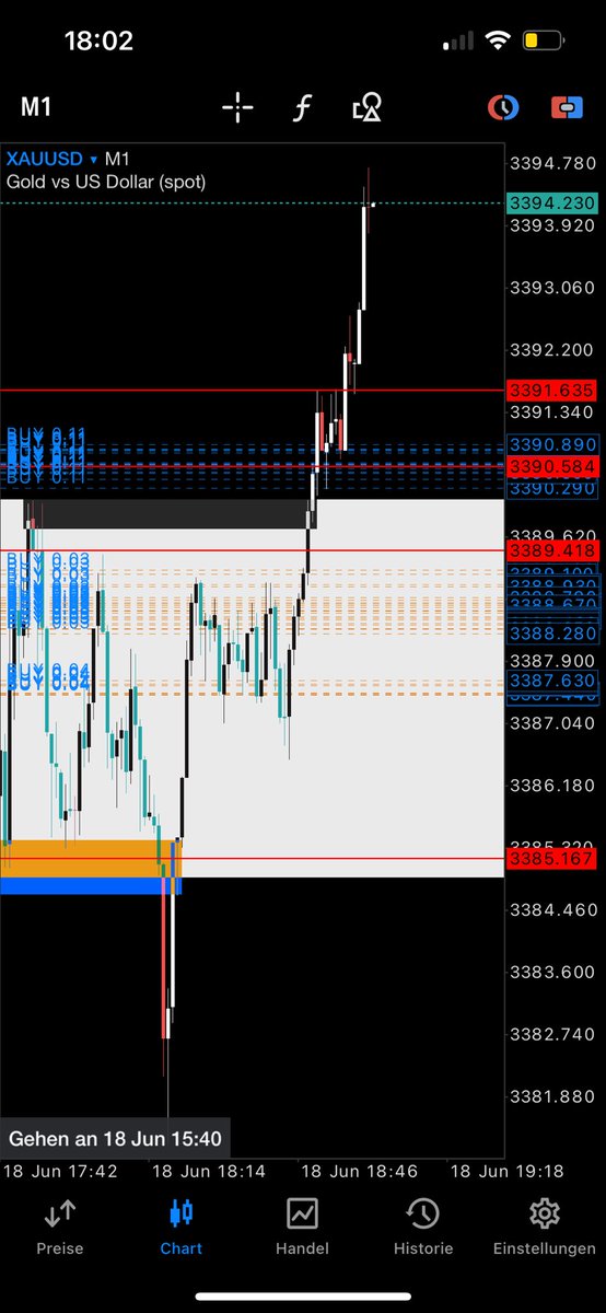 WTF is Gold Doing🫤