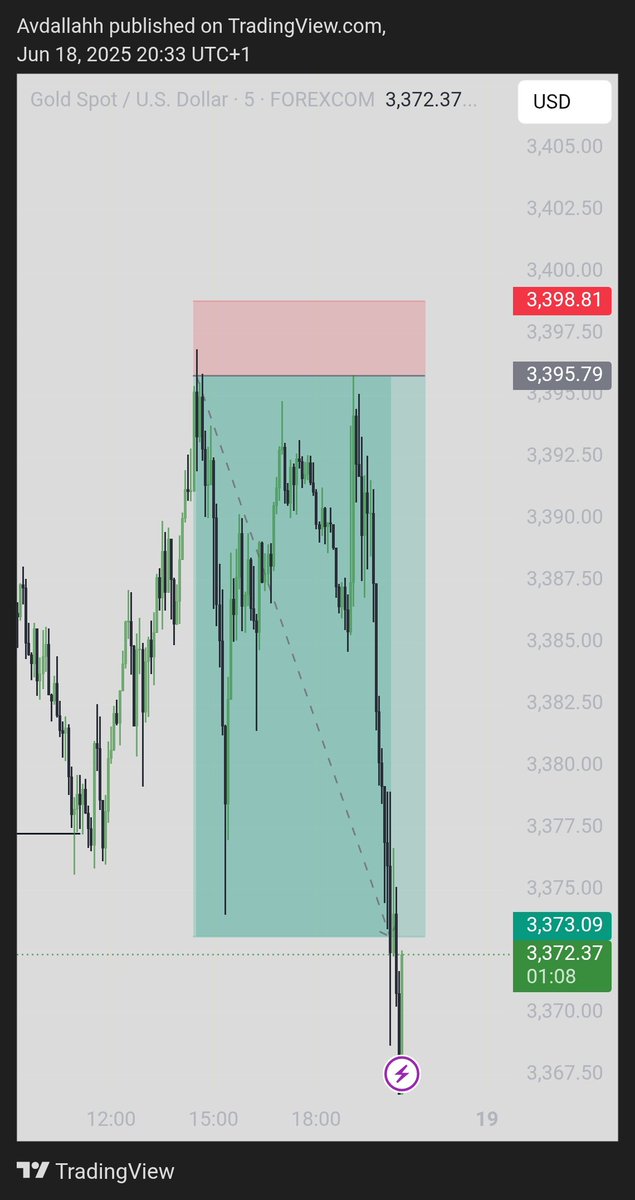 AvdallahhTech's tweet image. 