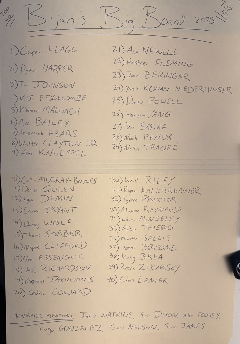 🚨 I finally finished my 2025 NBA Draft BIG BOARD the old fashioned way🚨

Here’s my top-40 in order with some extras. This is NOT a mock draft, just my personal ranking of players.

Who am I too low on? Too high? Let me know, let’s argue about it! 👇