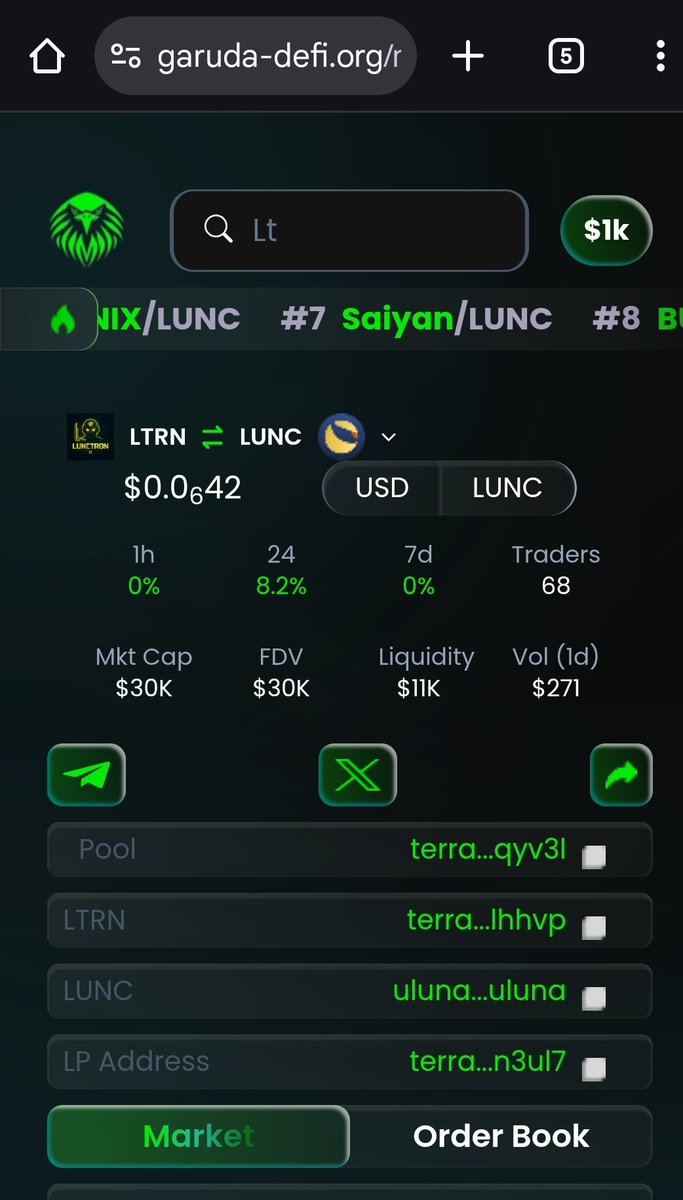 $LTRN just hit a new ATH.
We don’t chase pumps —
We build them. 🔥
Grab your bag 🎒 👇
garuda-defi.org/market/terra1l…

#LUNCTRON #LTRN #LUNCcommunity #TerraClassic $LUNC