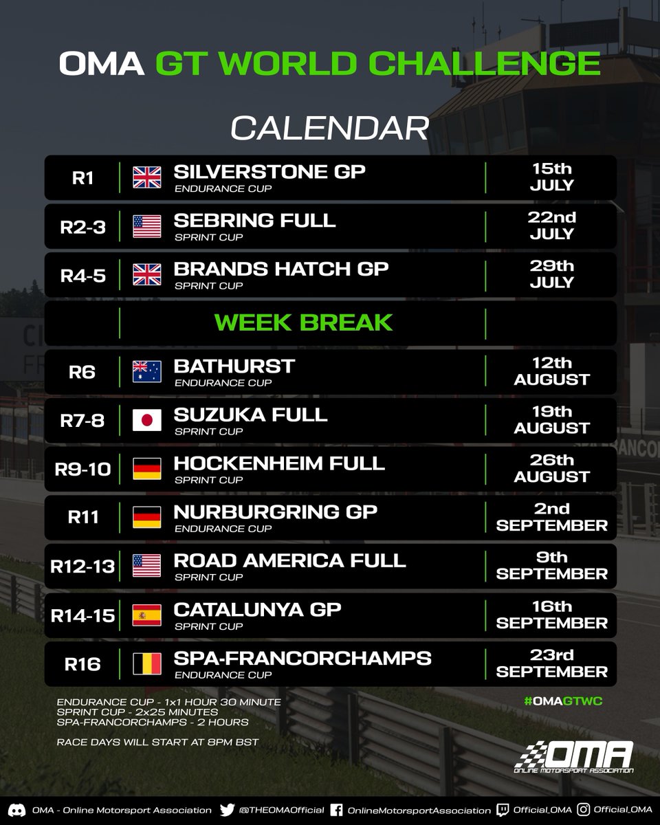 GTWC Is coming to OMA!
Come get involved, sign ups are open and we're actively sorting drivers into their designated classes!

Sounds like something you're interested in? 
Head over to our Discord to learn more!
→ discord.gg/m5bnjghePW

#Forza #OMA #GTWC