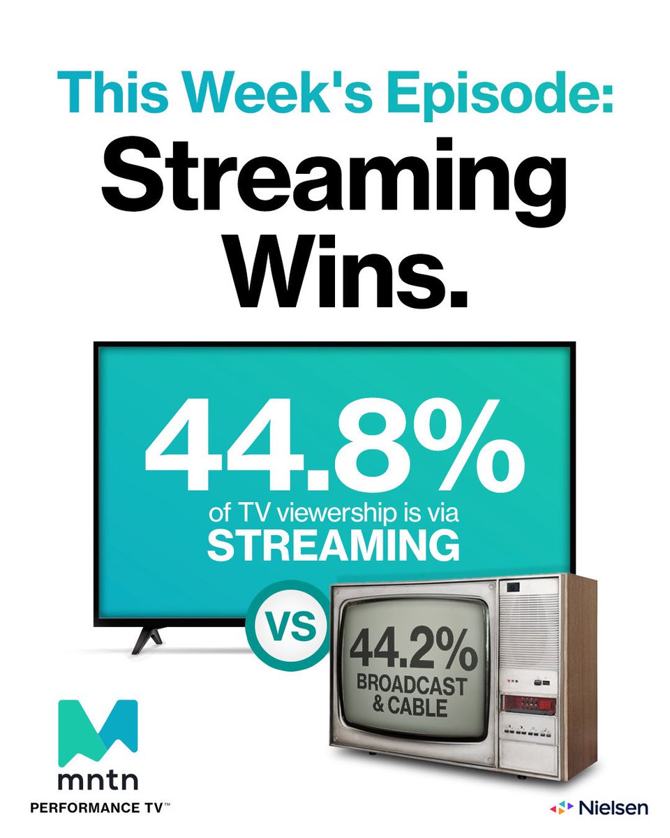 Streaming is officially the main character.

According to Nielsen, streaming surpassed broadcast and cable viewing combined for the first time ever in the US in May 2025.