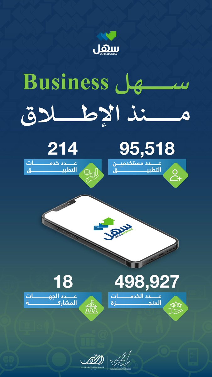 Sahel | سهل tweet media