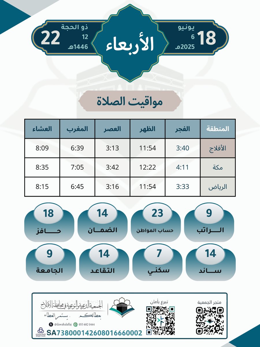 الجمعية الدعوية والتوعوية في الأفلاج ( اهتداء ) tweet media