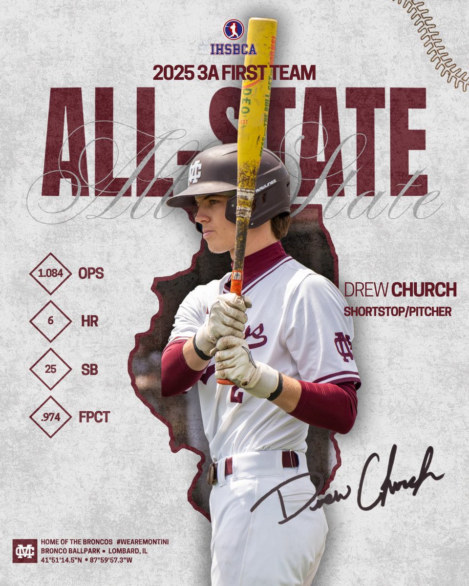 Montini Catholic Baseball (@montinibaseball) on Twitter photo We have another award to announce 🏅⚾️
Congratulations to Drew Church '25, who was named <a href="/IHSBCA1/">Illinois High School Baseball Coaches Association</a> First-Team All-State for 3A!
Another well-deserved honor for an incredible high school career. We have another award to announce 🏅⚾️
Congratulations to Drew Church '25, who was named <a href="/IHSBCA1/">Illinois High School Baseball Coaches Association</a> First-Team All-State for 3A!
Another well-deserved honor for an incredible high school career.