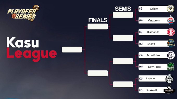 EchoPulseGaming (@echopulsegaming) on Twitter photo Our playoff journey starts today in the <a href="/KasuLeague/">Kasu League</a> !
Round 1: Best of 3 vs. TRex
⏰ Kickoff: 22:00 CET
📺 Live on Twitch: twitch.tv/andsilkworks Our playoff journey starts today in the <a href="/KasuLeague/">Kasu League</a> !
Round 1: Best of 3 vs. TRex
⏰ Kickoff: 22:00 CET
📺 Live on Twitch: twitch.tv/andsilkworks