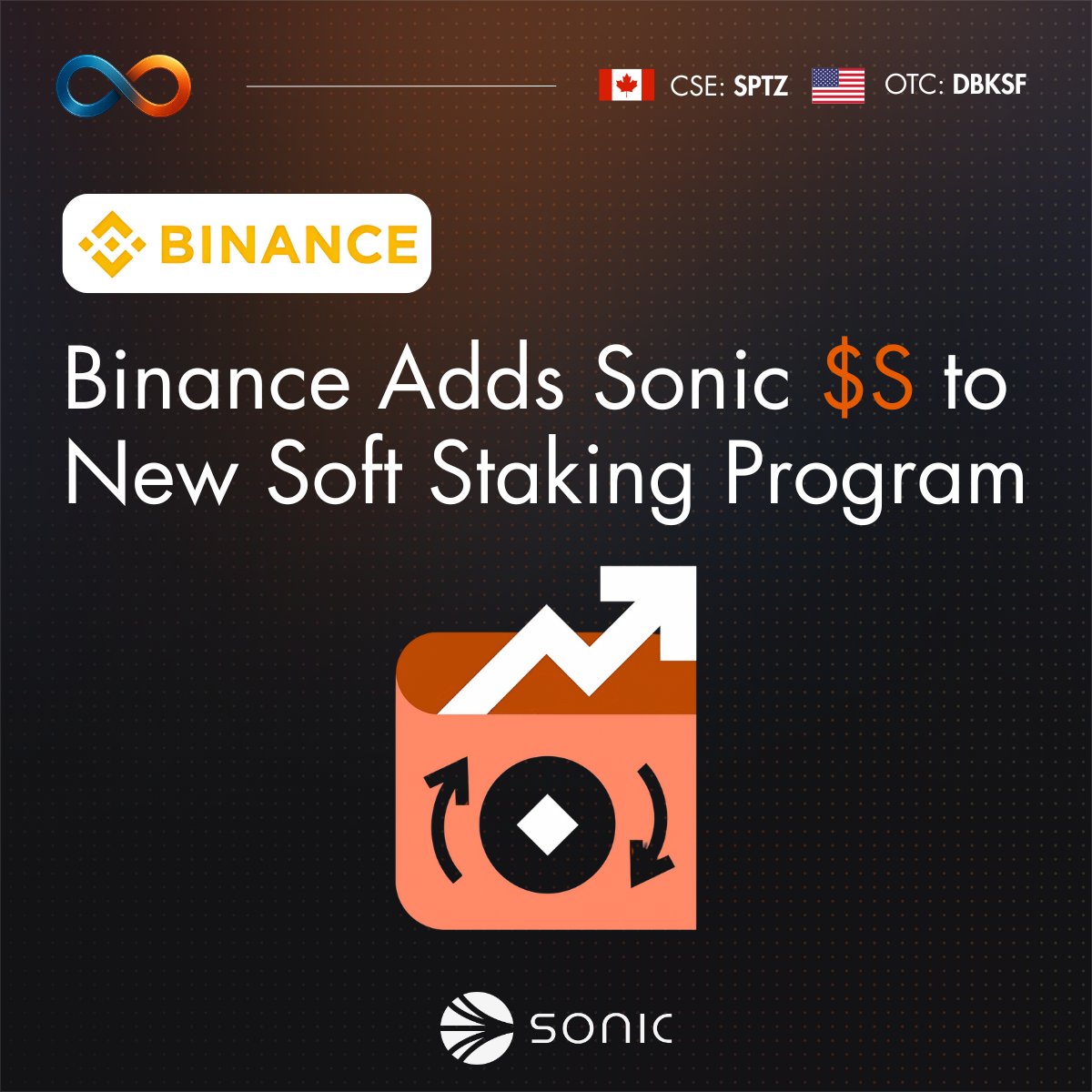 Sonic $S is now live on <a href="/binance/">Binance</a> Soft Staking

Think of it like earning interest on cash in your bank account:
💰 Daily rewards
🔓 But you can spend or trade it anytime
⛓️ No lockups, just passive income

<a href="/SonicLabs/">Sonic Labs</a> just became the savings account of DeFi.

🇨🇦 $SPTZ 🇺🇸 $DBKSF