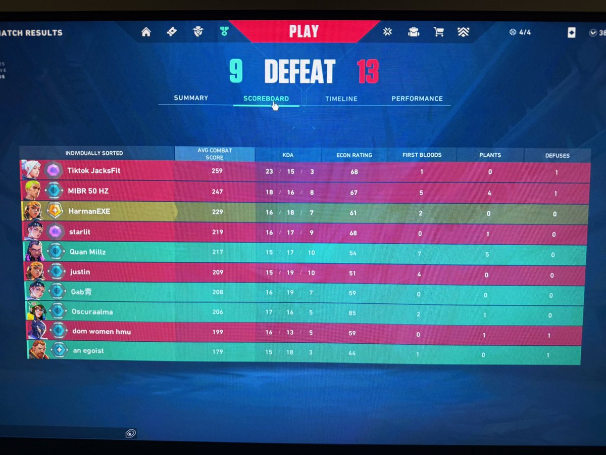 HarmanFN's tweet image. I’m sorry but tf is this @riotgames 

I keep getting into high plat and diamond lobbies as a gold man 😭