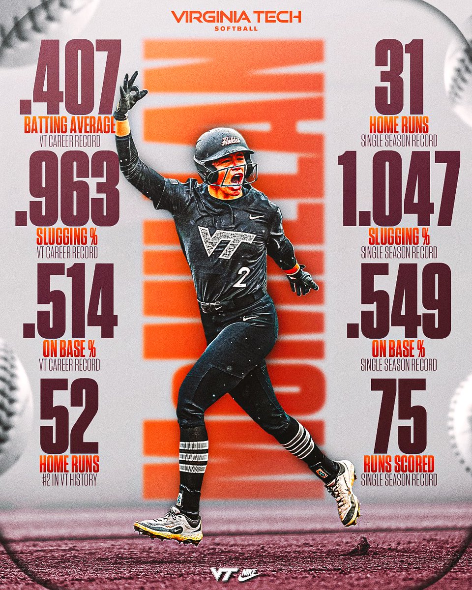 HokiesSoftball's tweet image. An unforgettable two years as a Hokie. Thank you, @corimcmillan_ ๐
#Hokies
