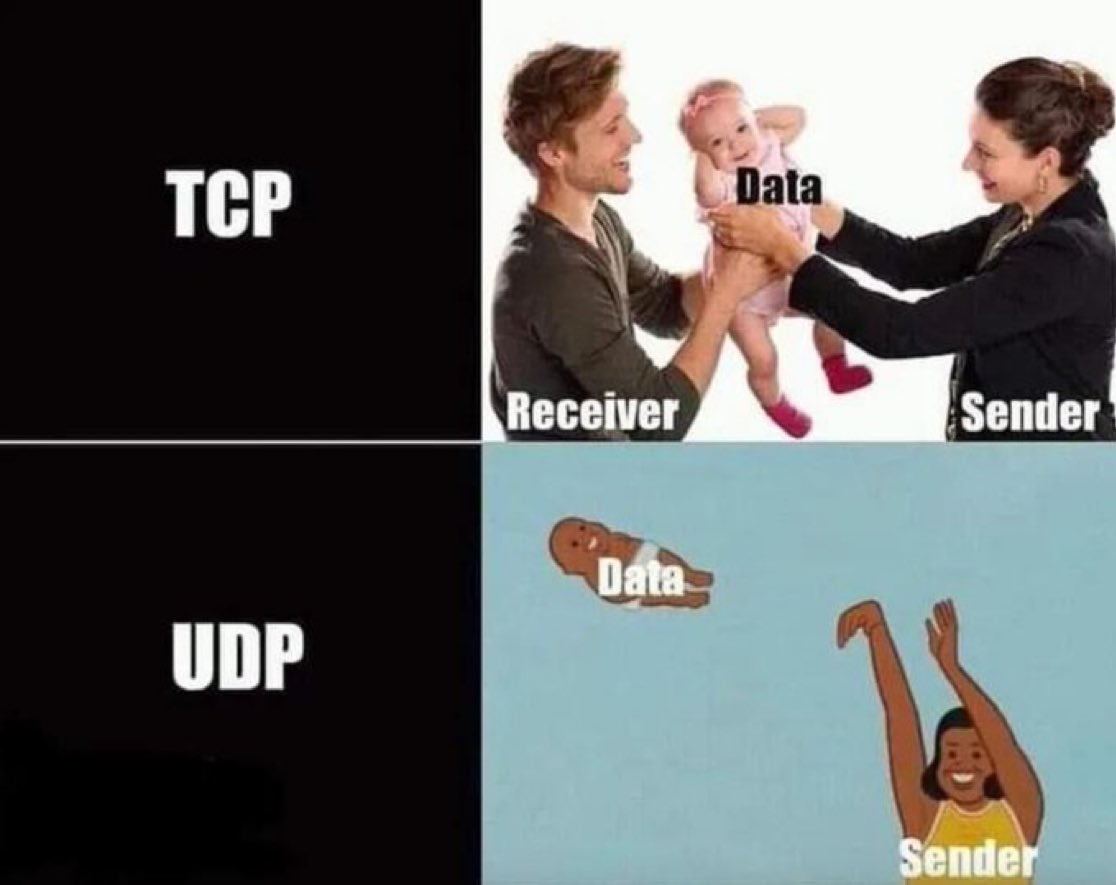 SecurityTrybe's tweet image. TCP and UDP