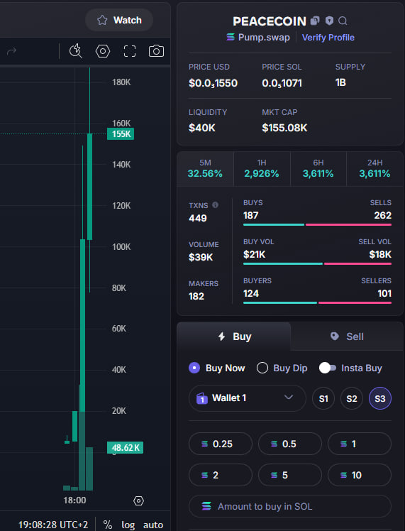 Stephiii333's tweet photo. DONE : 36X 
#PEACECOIN
Call : 4.1K - 155K MC
CA : AREQuoWa6ur5SRKz3dQAYoPep9nVBay4HUEbRjYFpump
TG VIP : https://t.co/ZdQieSjtta https://t.co/4b0H5vVSPk
