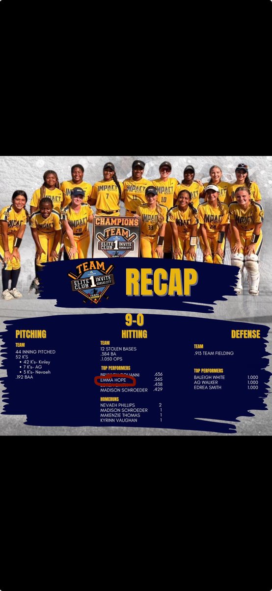EmmaHope_5's tweet image. Undefeated champs in the @Team1_fastpitch tournament in Kansas City!! 9-0! Couple of highlights at the plate. Next up, TFL in Plano!! @14ujazz @ImpactGoldOrg @LineDsoftball @ExtraInningSB @clearcreeksb