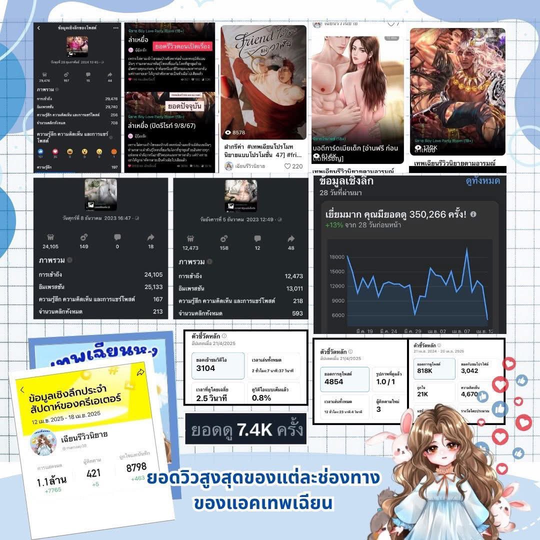 เทพเฉียนหงรีวิวนิยายตามอารมณ์ (แอคหลัก) tweet media