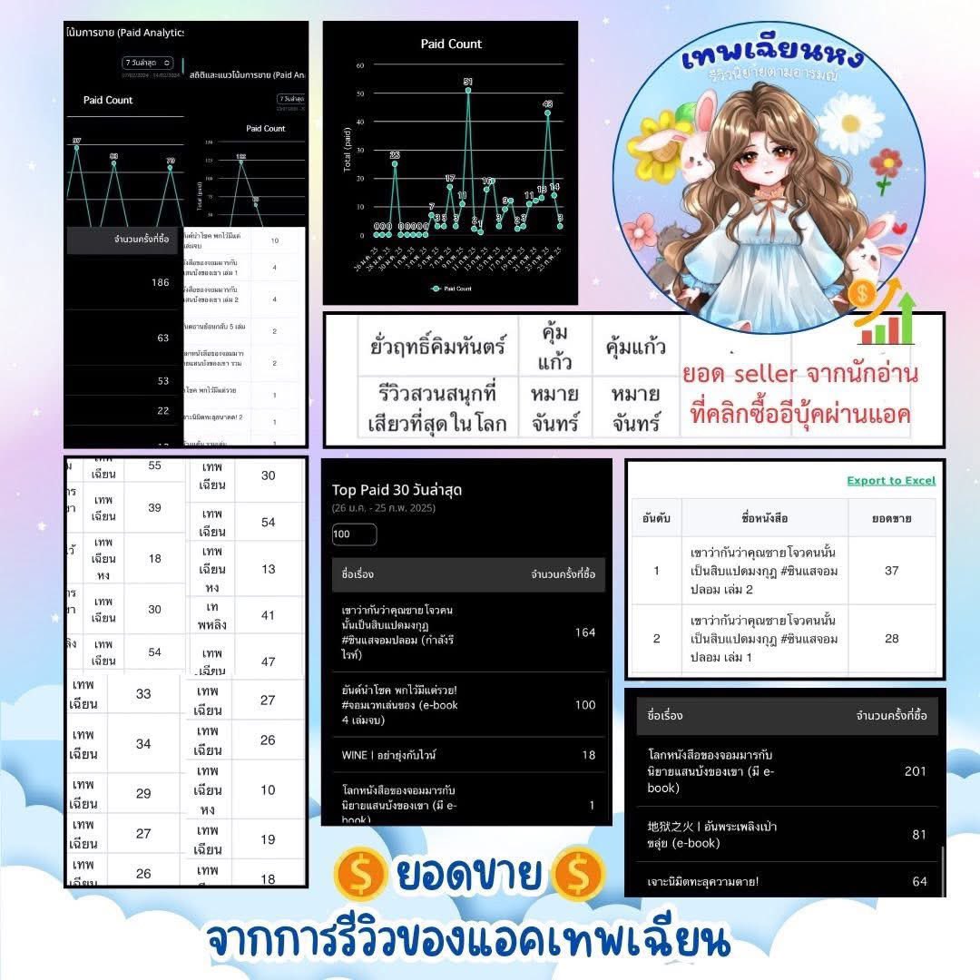 เทพเฉียนหงรีวิวนิยายตามอารมณ์ (แอคหลัก) tweet media