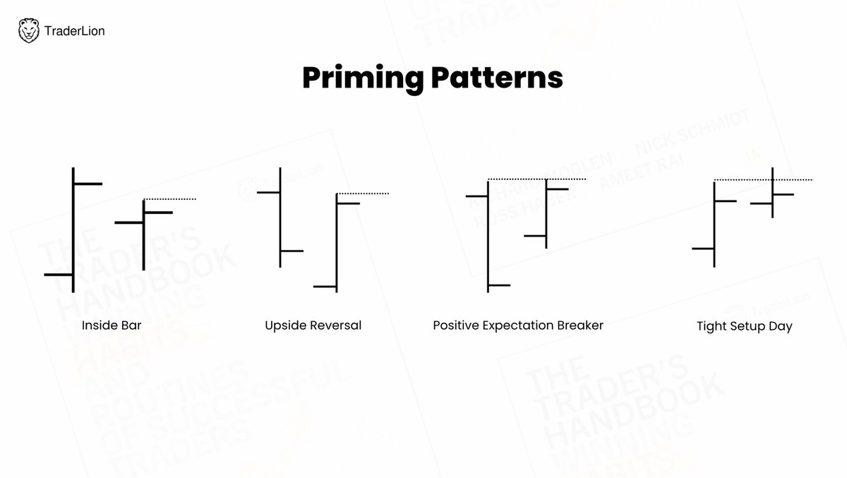 Richard Moglen (@richardmoglen) on Twitter photo These are 4 "priming" short term patterns that can help you identify when to put a stock on your focus list when they show up in a larger mature base/pattern
Hats off to <a href="/mwebster1971/">Mike Webster</a> for the pos expectation breaker
Graphic is from the Breakouts Webinar -Trader's Handbook These are 4 "priming" short term patterns that can help you identify when to put a stock on your focus list when they show up in a larger mature base/pattern
Hats off to <a href="/mwebster1971/">Mike Webster</a> for the pos expectation breaker
Graphic is from the Breakouts Webinar -Trader's Handbook