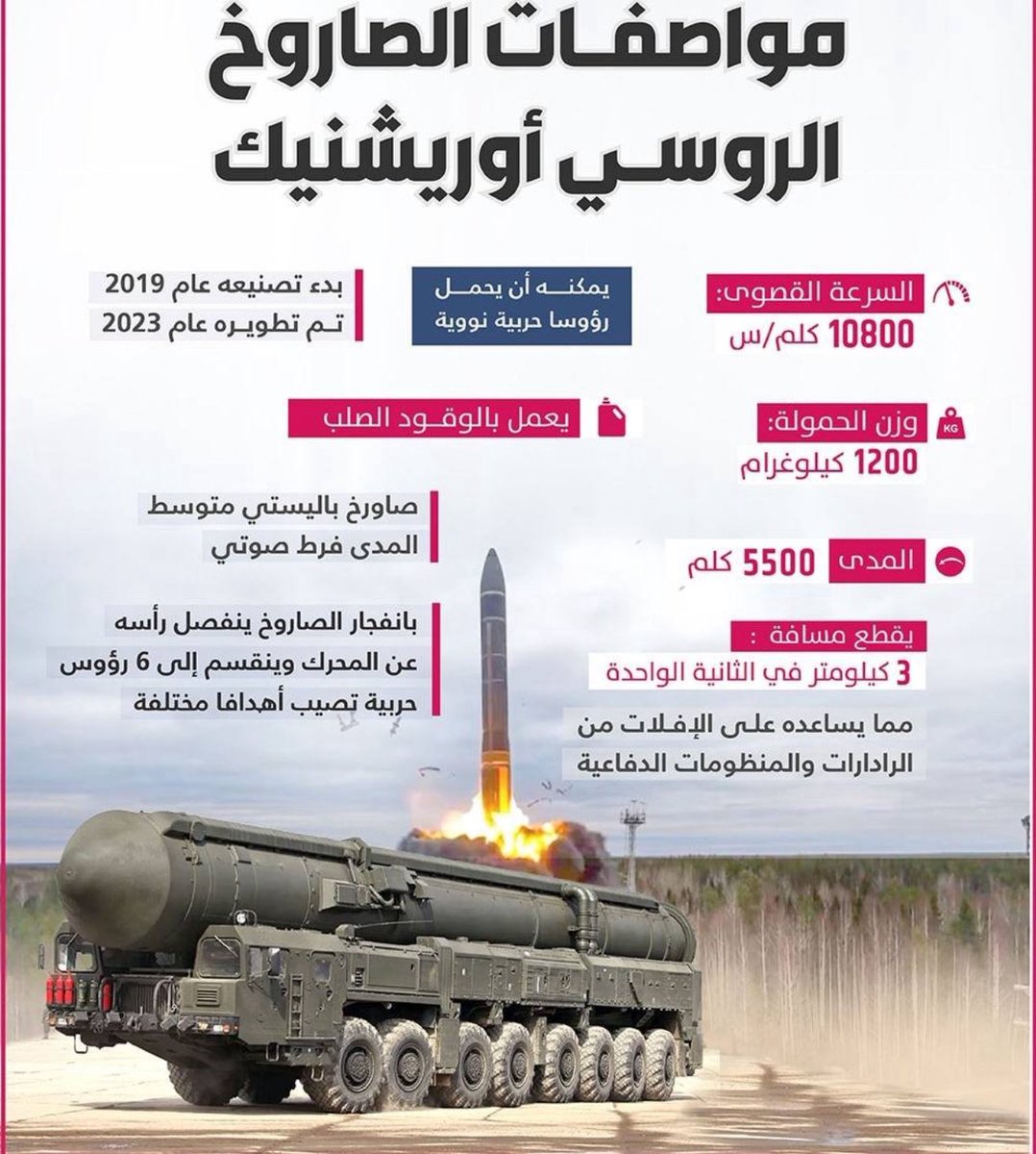 JUST IN: Reports Iranian missile entered Earth's outer atmosphere with characteristics similar to intercontinental ballistic missiles 

This missile closely resembles the Russian Oreshnik missile.