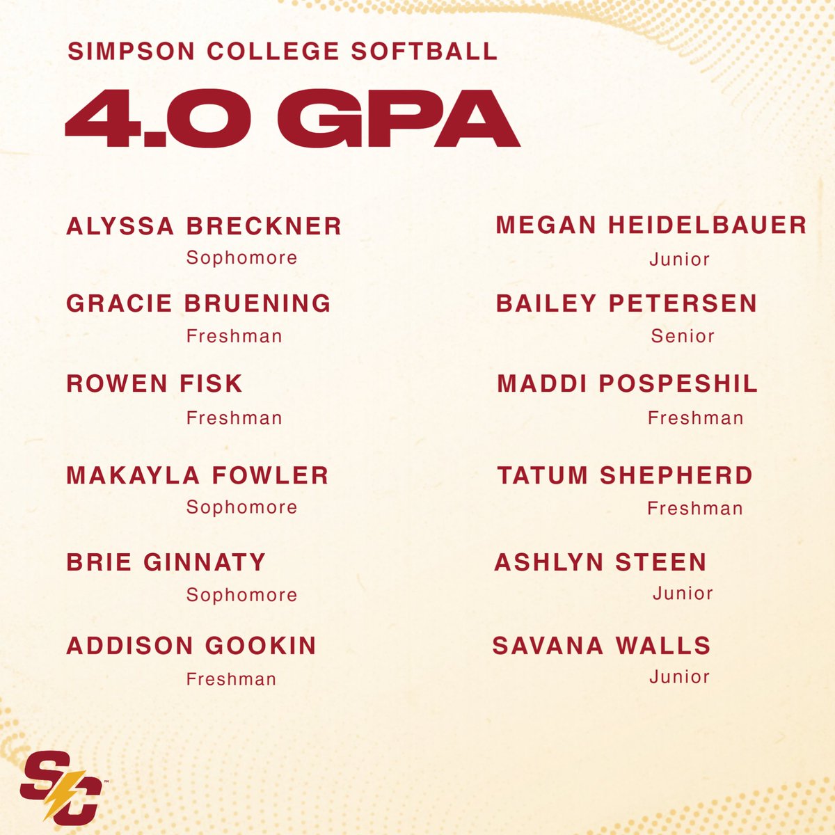 SCStormSoftball's tweet photo. Huge Shout Out and Congratulations to our 4.0 GPA Holders! 12 Total Players - Our Most We've Ever Had! #RollStorm #G2G https://t.co/Sl70YLmqO4