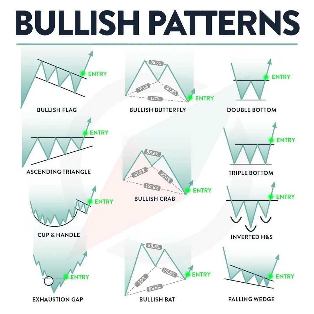Bullish Patterns