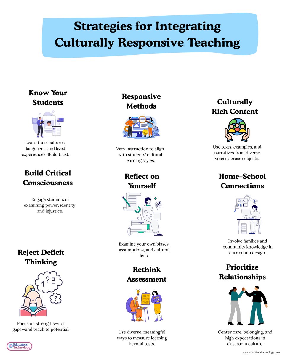 EducatorsTech's tweet image. Ready to implement Culturally Responsive Teaching?
Here are 10 powerful strategies to guide you:
Know your students
Use culturally rich content
Vary methods
Build home-school links
Rethink assessment..and more!
#CRT #EdEquity #InclusiveTeaching #EdChat #TeacherTips