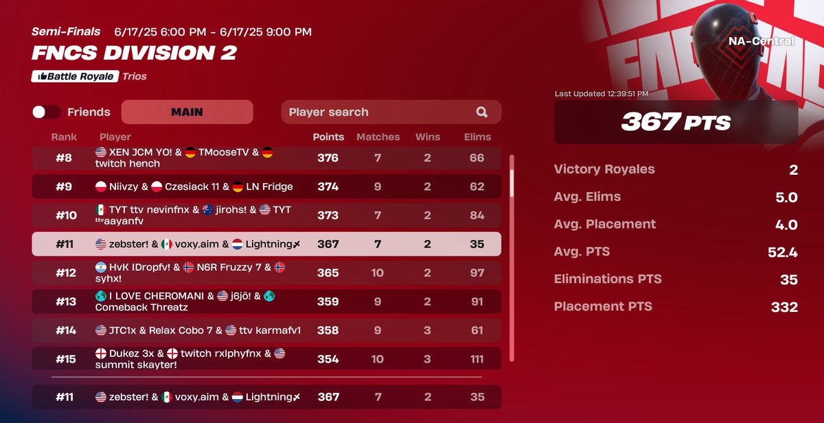 11th place first day of FNCS Division 2