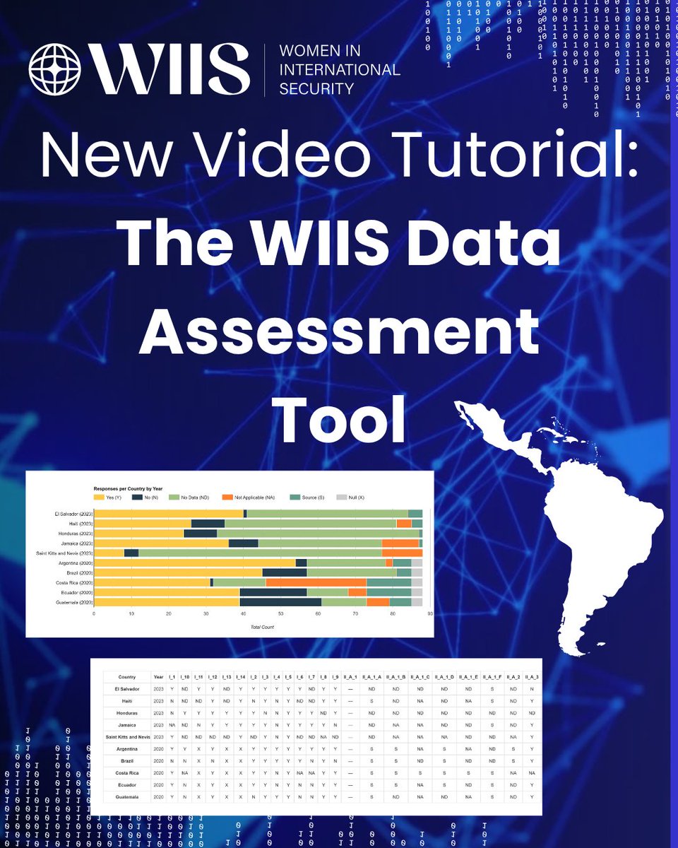 Explore the WIIS Data Assessment Tool with our new tutorial video. 

Get access to our Enhancing Security dataset and track women's integration in military &amp; police forces in Latin America and the Caribbean.  

Watch the tutorial and start exploring today: youtu.be/GjcccY8yrys