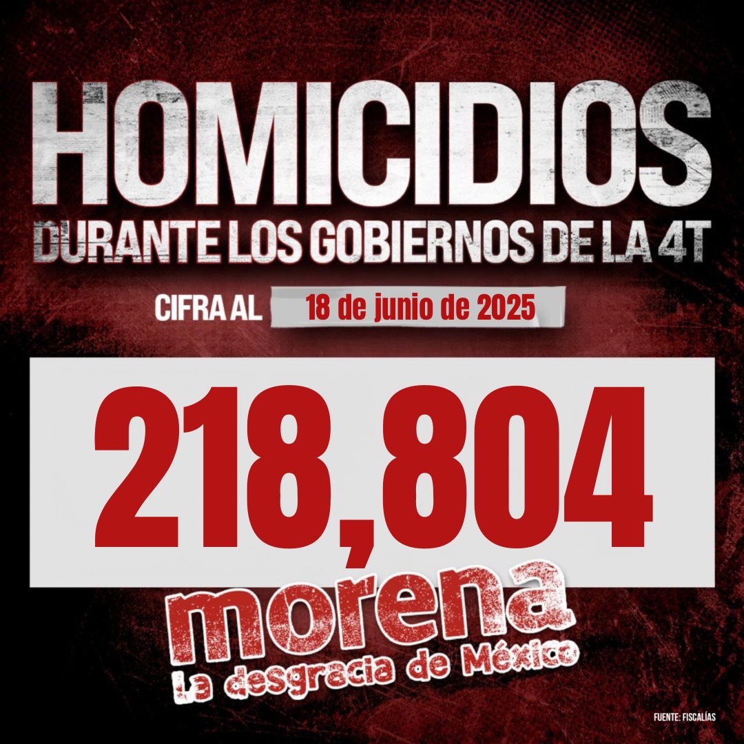alitomorenoc's tweet photo. México está viviendo la peor crisis de violencia en su historia, y es responsabilidad directa de Morena. Hoy las cifras son devastadoras, pero lo peor es el silencio del gobierno, su indiferencia, su cobardía.

¿Dónde están los resultados? ¿Dónde está la estrategia? No hay nada. Solo dolor, miedo e impunidad.