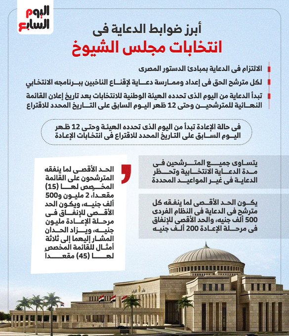 أبرز ضوابط الدعاية فى انتخابات مجلس الشيوخ 