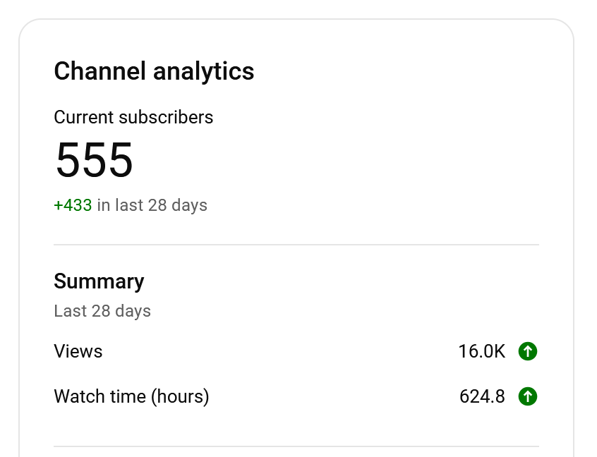 Stephan Rüb (@stephanrueb) on Twitter photo Wow! These might not be big numbers for some of you. But for me this is a major milestone for my <a href="/YouTube/">YouTube</a> channel. 
+ 433 subscribers
16.0 K Views
624.8 Hours of watch time
in the last 28 days.
Thank you! 🫶
More stuff is cooking...
#ContentCreator #UEFN #UnrealEngine Wow! These might not be big numbers for some of you. But for me this is a major milestone for my <a href="/YouTube/">YouTube</a> channel. 
+ 433 subscribers
16.0 K Views
624.8 Hours of watch time
in the last 28 days.
Thank you! 🫶
More stuff is cooking...
#ContentCreator #UEFN #UnrealEngine