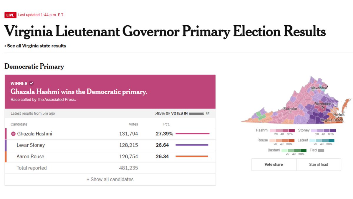 FairVote tweet media