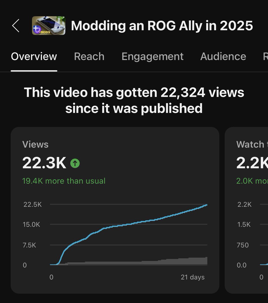 FunkyHQ's tweet image. I'm gonna be honest, I'm not sure there's a better feeling than watching the graph have an up-turn like this 👌🏻