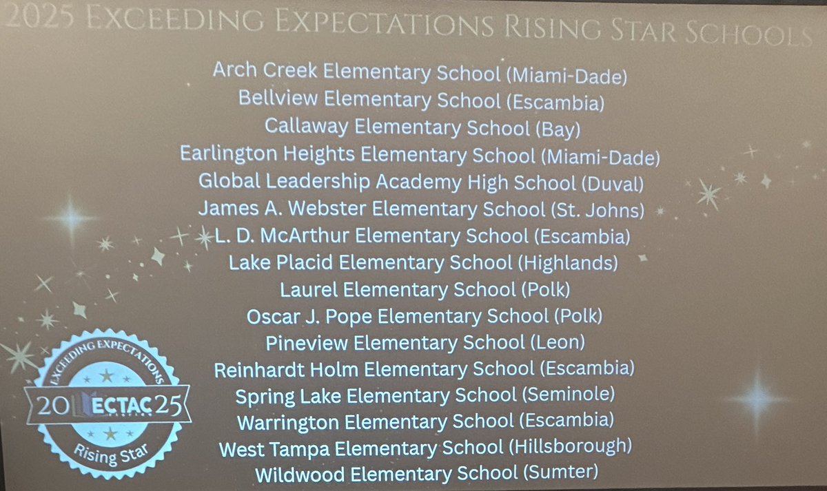 Team WWES is in the building! Looking forward to three days of learning, collaborating, and sharing our stories of success! 💙🐾

#Wildwood 
#ExceedingExpectations