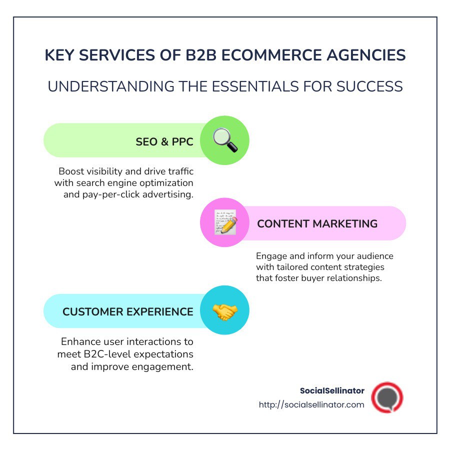 MrSocialSelling's tweet image. B2B ecommerce marketing agency services are changing the way businesses connect and engage in today&apos;s  digital world.

Read more 👉 lttr.ai/Afc8e

#BoostSales #ExpertStrategies #TailoredSolutions