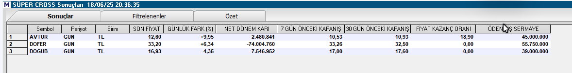 Tarama Listesi./Süpercross 

#avtur #dofer #dogub 

  #borsa #bist100