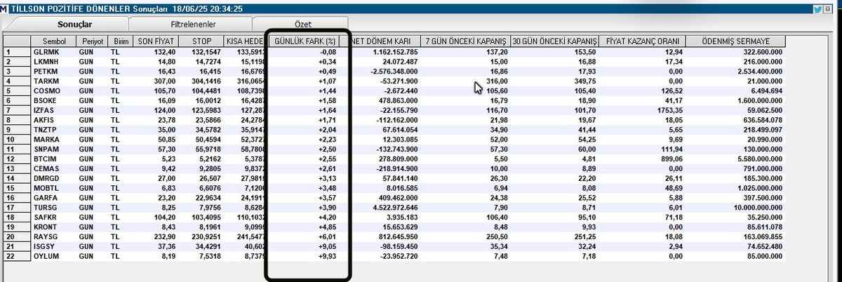 Tarama Listesi./Tillson

#glrmk #lkmnh #petkm #tarkm #cosmo #bsoke #ızfas #akfıs #tnztp #marka #snpam #btcım #cemas #dmrgd #mobtl #garfa #tursg #safkr #kront #raysg #ısgsy #oylum 

    Not; Taramada  çıkan hisseleri  en az prim yapandan en çok pirim  yapana doğru  sıralı olarak