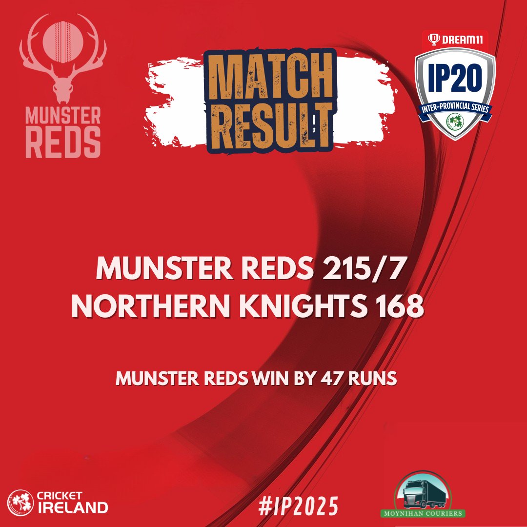 Munster Cricket (@munstercricket) on Twitter photo MUNSTER REDS WIN
An epic match at the Mardyke in blazing sunshine today!
Stephen Doheny 150* (56 balls/6x4/16x6)
John McNally 40 (30)
Ben White 4-0-41-5
Josh Manley 3-0-27-2
A great team performance. ๐๐
<a href="/cricketireland/">Cricket Ireland</a> MUNSTER REDS WIN
An epic match at the Mardyke in blazing sunshine today!
Stephen Doheny 150* (56 balls/6x4/16x6)
John McNally 40 (30)
Ben White 4-0-41-5
Josh Manley 3-0-27-2
A great team performance. ๐๐
<a href="/cricketireland/">Cricket Ireland</a>