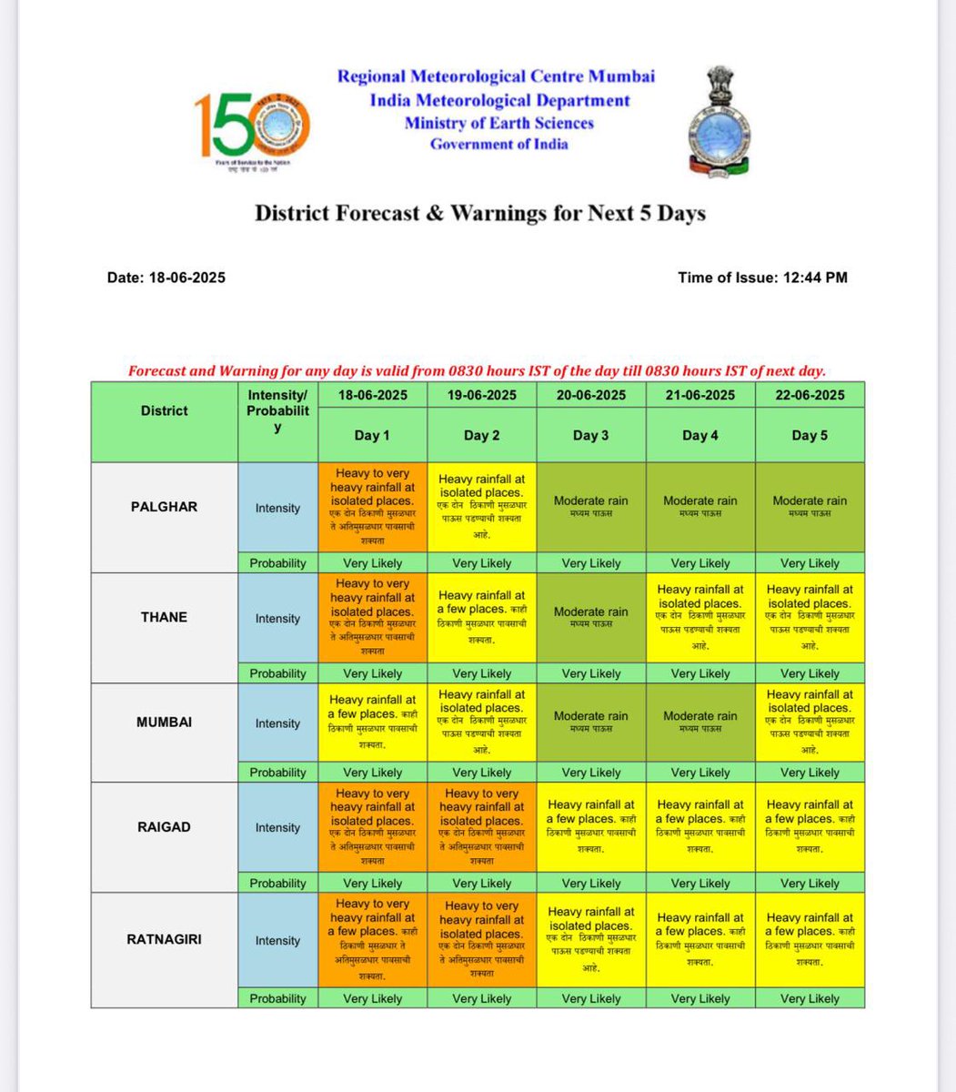 Mayuresh Ganapatye (@mayuganapatye) on Twitter photo #IMD #Monsoon
IMD has issued Orange alert for Raigad and Ratnagiri districts and
Yellow alert for Mumbai Thane and Palghar districts
<a href="/RMC_Mumbai/">Regional Meteorological Center,Mumbai</a> <a href="/mybmc/">माझी Mumbai, आपली BMC</a> #IMD #Monsoon
IMD has issued Orange alert for Raigad and Ratnagiri districts and
Yellow alert for Mumbai Thane and Palghar districts
<a href="/RMC_Mumbai/">Regional Meteorological Center,Mumbai</a> <a href="/mybmc/">माझी Mumbai, आपली BMC</a>