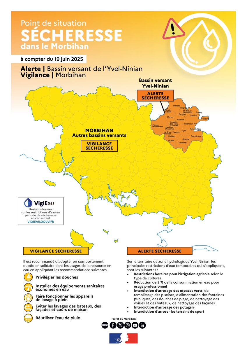 Vigilance Sécheresse | ⚠️💦
Le #Morbihan est placé en vigilance Sécheresse et le bassin versant de l’Yvel en alerte Sécheresse à compter du 19 juin 2025

Depuis le début de l’année 2025, le département du Morbihan connaît un déficit hydrique de 35% environ. L’indice d’humidité du