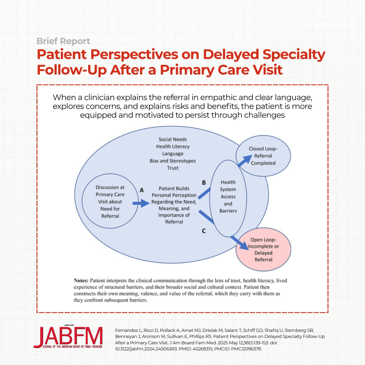 Journal of the American Board of Family Medicine (@jamboardfammed) on Twitter photo Delayed or missed diagnostic referrals are a common contributor to diagnostic errors. This study highlights how poor communication and system "friction", like confusing instructions or hard-to-book appointments, can derail follow-up care jabfm.org/content/38/1/1… Delayed or missed diagnostic referrals are a common contributor to diagnostic errors. This study highlights how poor communication and system "friction", like confusing instructions or hard-to-book appointments, can derail follow-up care jabfm.org/content/38/1/1…