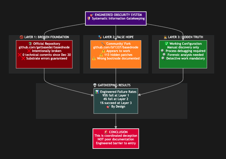 ⓪🆇𝔹⍲𝕤ㅌↁ🐸🧠🎮 tweet media