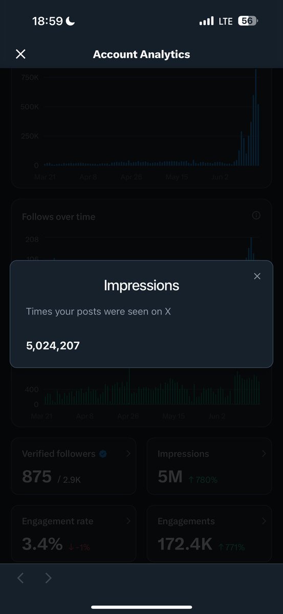 Patrickpedro.suiใ๐ฆใ (@pato_programs) on Twitter photo Ayoooooooo๐ฅ๐ฅ๐ฅ
5M๐ฅณ๐ฅณ๐ฅณ๐ฅณ Ayoooooooo๐ฅ๐ฅ๐ฅ
5M๐ฅณ๐ฅณ๐ฅณ๐ฅณ